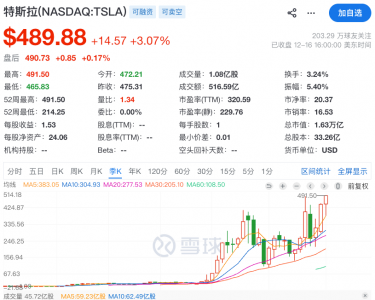 TechWeb微晚报：特斯拉股价创历史新高，何小鹏称