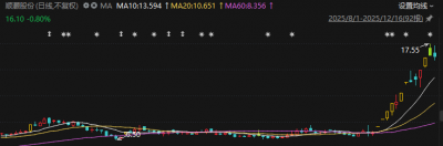 跨界搭上商业航天概念，顺灏股份“技术储备”
