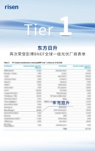 权威认可！东方日升再登BNEF全球一级光伏组件供