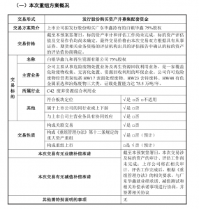 拟重大资产重组！股价午后大幅拉升