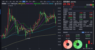 002760：预计构成重大资产重组！