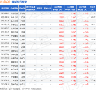 上海证券：给予苏试试验增持评级