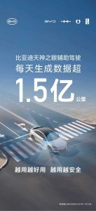 比亚迪全面推进L3级自动驾驶量产内测 已完成1