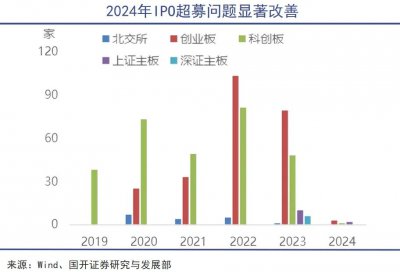 人工智能抽干资本市场