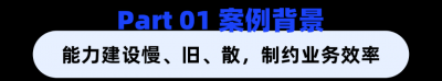 股份制商业银行：打造全行级智能文档处理中台