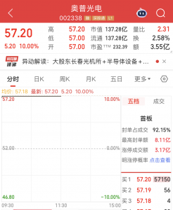 002338，秒速涨停！这个产业国产化不断提速，受