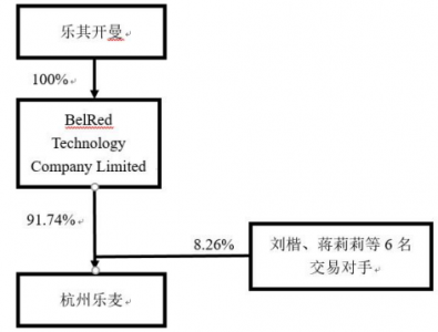 普路通终止定增拟收购复牌天地板 2标的去年业绩