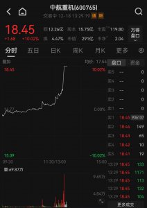 中航重机午后异动拉升至涨停