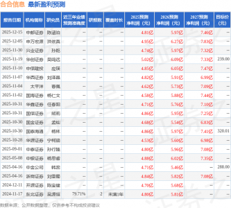 中国银河：首次覆盖合合信息给予买入评级，目