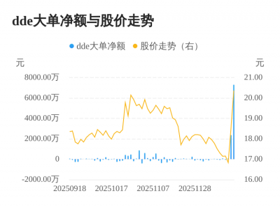 苏利股份主力资金持续净流入，3日共净流入973