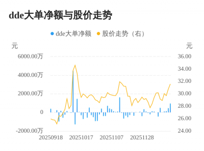 盈建科主力资金持续净流入，3日共净流入1567.4