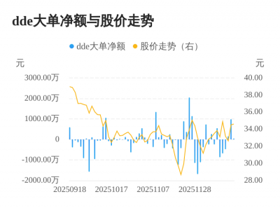 松井股份主力资金持续净流入，3日