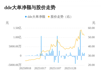 博盈特焊主力资金持续净流入，3日
