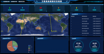 商业航天时代的卫星健康管理解决方案