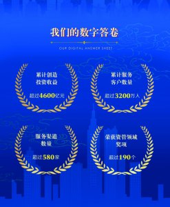 兴银理财开业六周年：打造价值型银行理财 走好