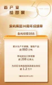 象屿印尼OSS打造“一带一路”产能合作标杆