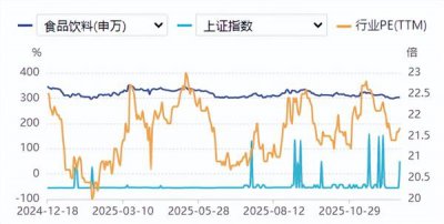 食品饮料周报：白酒龙头信号积极，酒企狂奔“