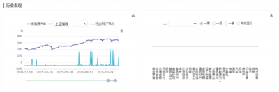 新能源车周报：工信部许可两款L3级自动驾驶车型
