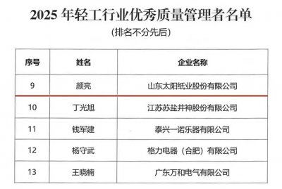 喜报!公司在2025年轻工行业质量管理创新提升活