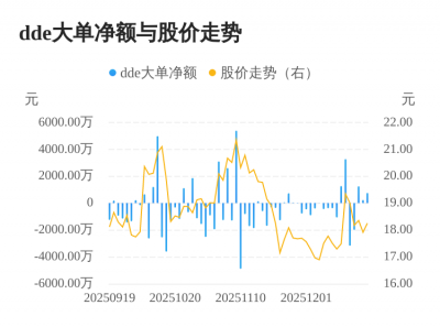 久盛电气主力资金持续净流入,3日共净流入223