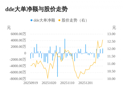中原内配主力资金持续净流入,3日共净流入287