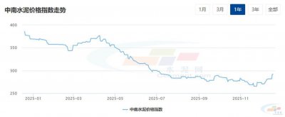 水泥网周报：中南两广地区市场需求上升 水泥价