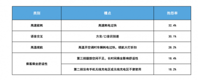 中汽测评CCRT报告:新能源MPV消费转向场景需求