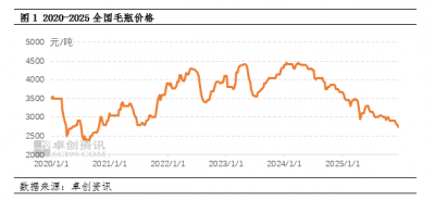五年轮回与一年跌宕：再生PET毛瓶价格走势深度