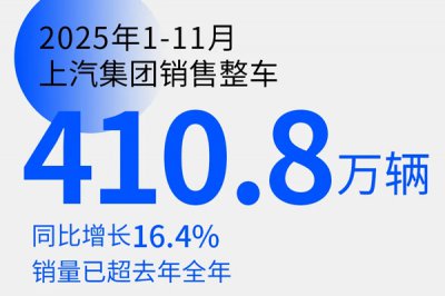 技术驱动业绩飘红，上汽集团回归上证50指数