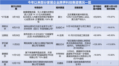 三年亏掉16亿，美克家居跨界科技“自救”，想要