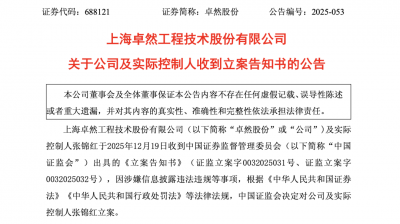 688121，被证监会立案！