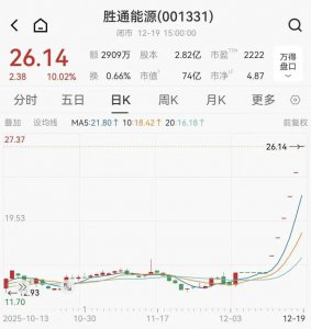 股价六连板,重庆特种机器人拟16亿收购,36岁创