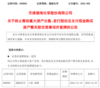 600800、600250，重大资产重组终止