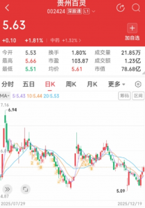 8万股民踩雷!“苗药第一股”财务造假多年,监