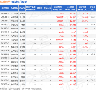 山西证券:给予恩捷股份买入评级