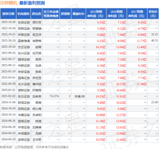 华鑫证券:给予汉钟精机买入评级