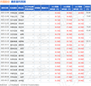 华鑫证券:给予杰瑞股份买入评级