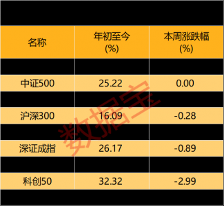 看涨潜力暴增！这个赛道，下周要火？