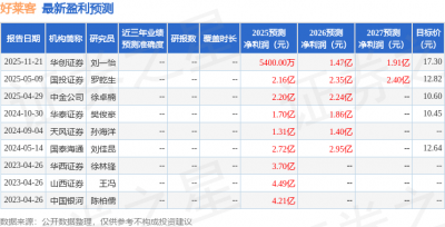好莱客：12月18日投资者关系活动记录，长江证券