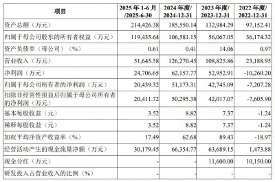 陕西旅游开启申购 致力于成为行业领先的优质文
