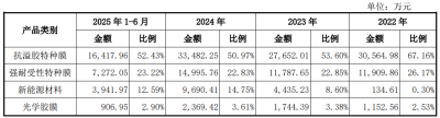 新广益开启申购 已实现对苹果高端耳机产品声学