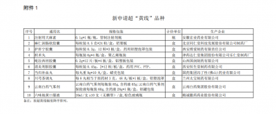 同仁堂麻仁润肠软胶囊、云南白药气雾剂超价格