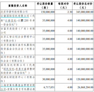 *ST东易重整计划获法院裁定批准