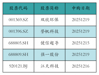 新易盛上周获融资资金买入超146亿