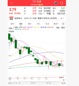 *ST名家完成资本公积金转增股本 除