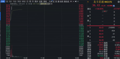 北斗星通盘中涨停