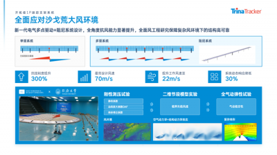 AI驱动+电气化升级，天合跟踪推出沙戈荒场景数