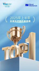 天合光能登顶伍德麦肯兹全球光伏组件制造商排