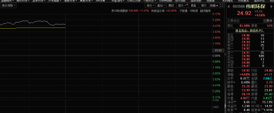 基本面利好叠加新业务贡献加速，伟明环保股价