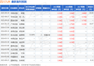 中航证券：上调四川九洲目标价至25.0元，给予买